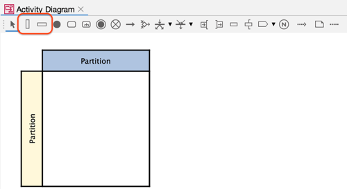 Partitions