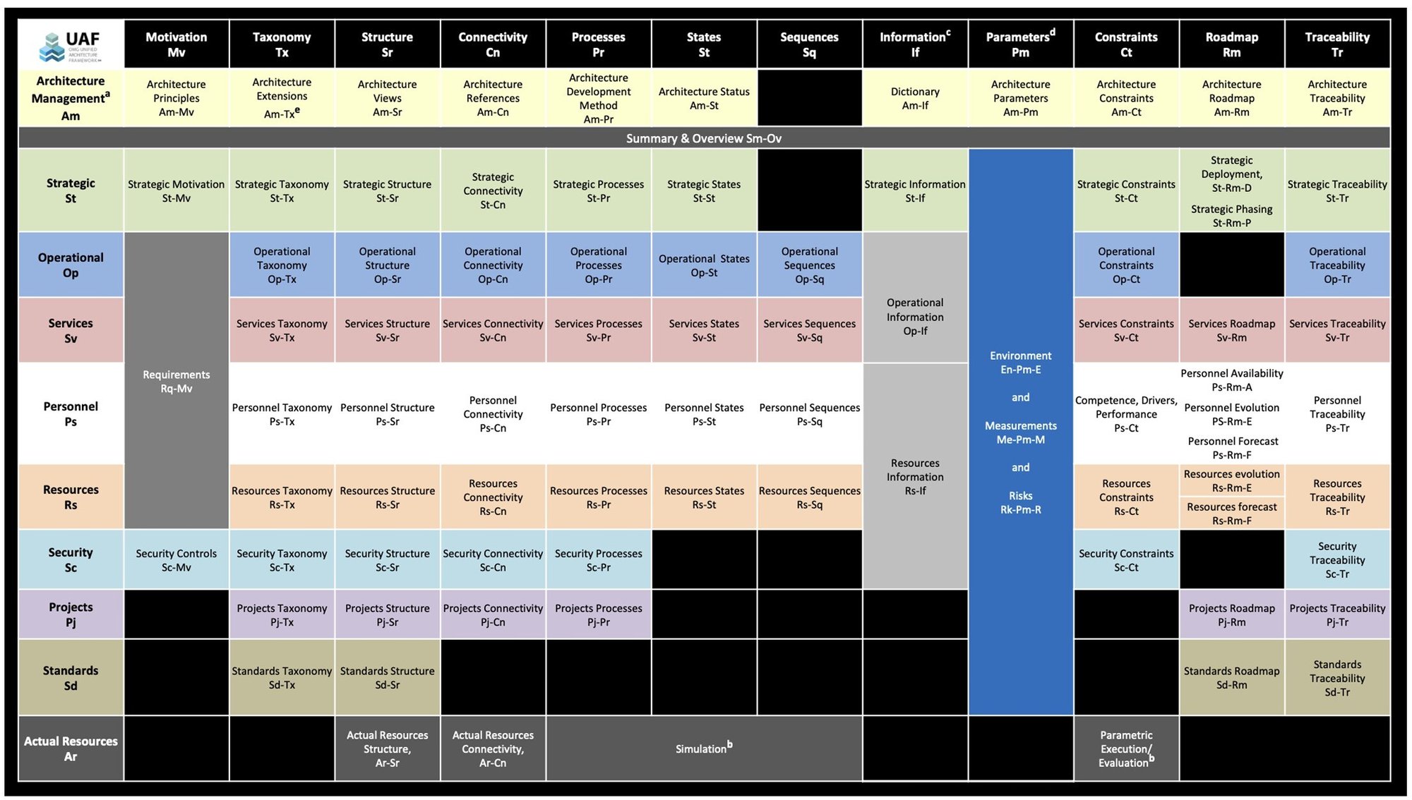 UAF Grid